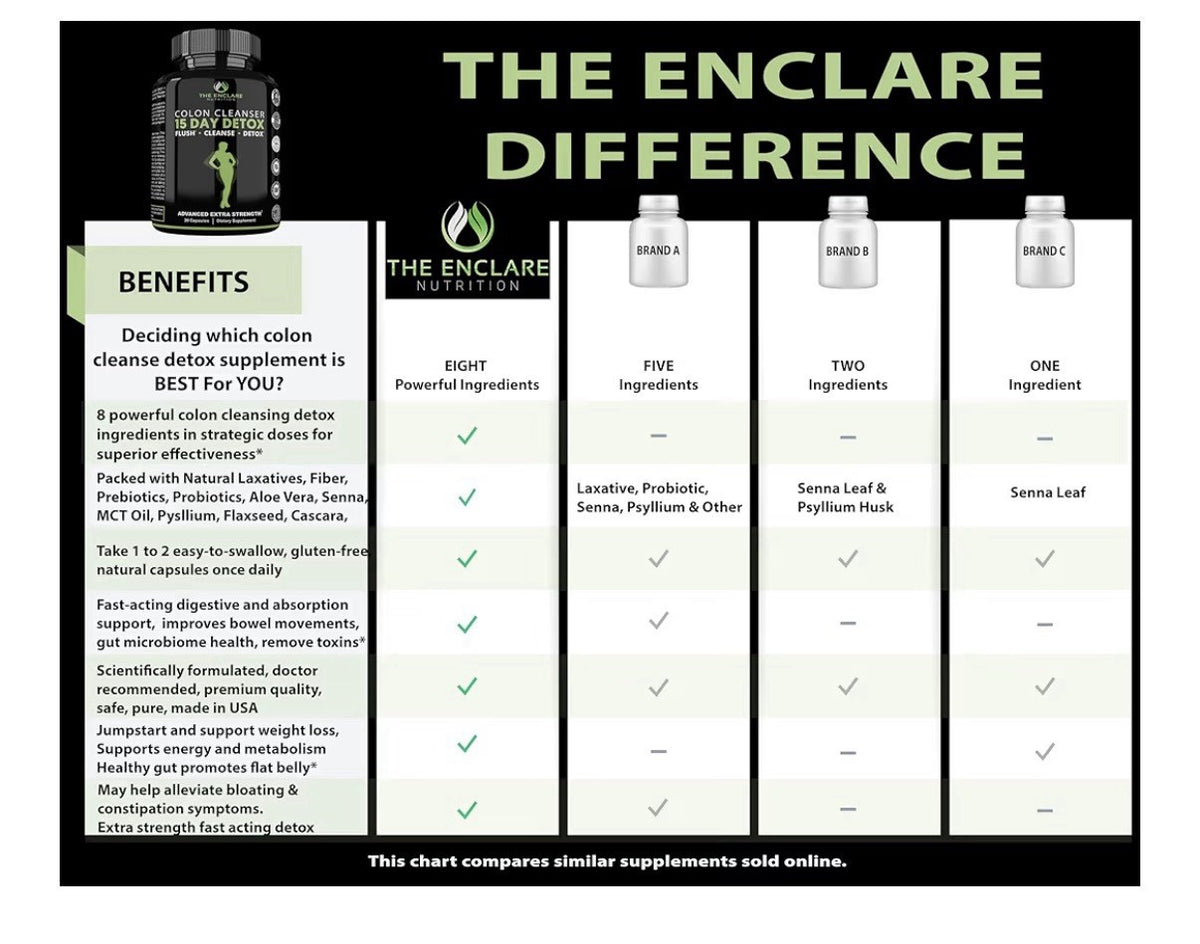2Pack THE ENCLARE NUTRITION Colon Cleanse 15 Day Detox Flush Cleanse Women & Man