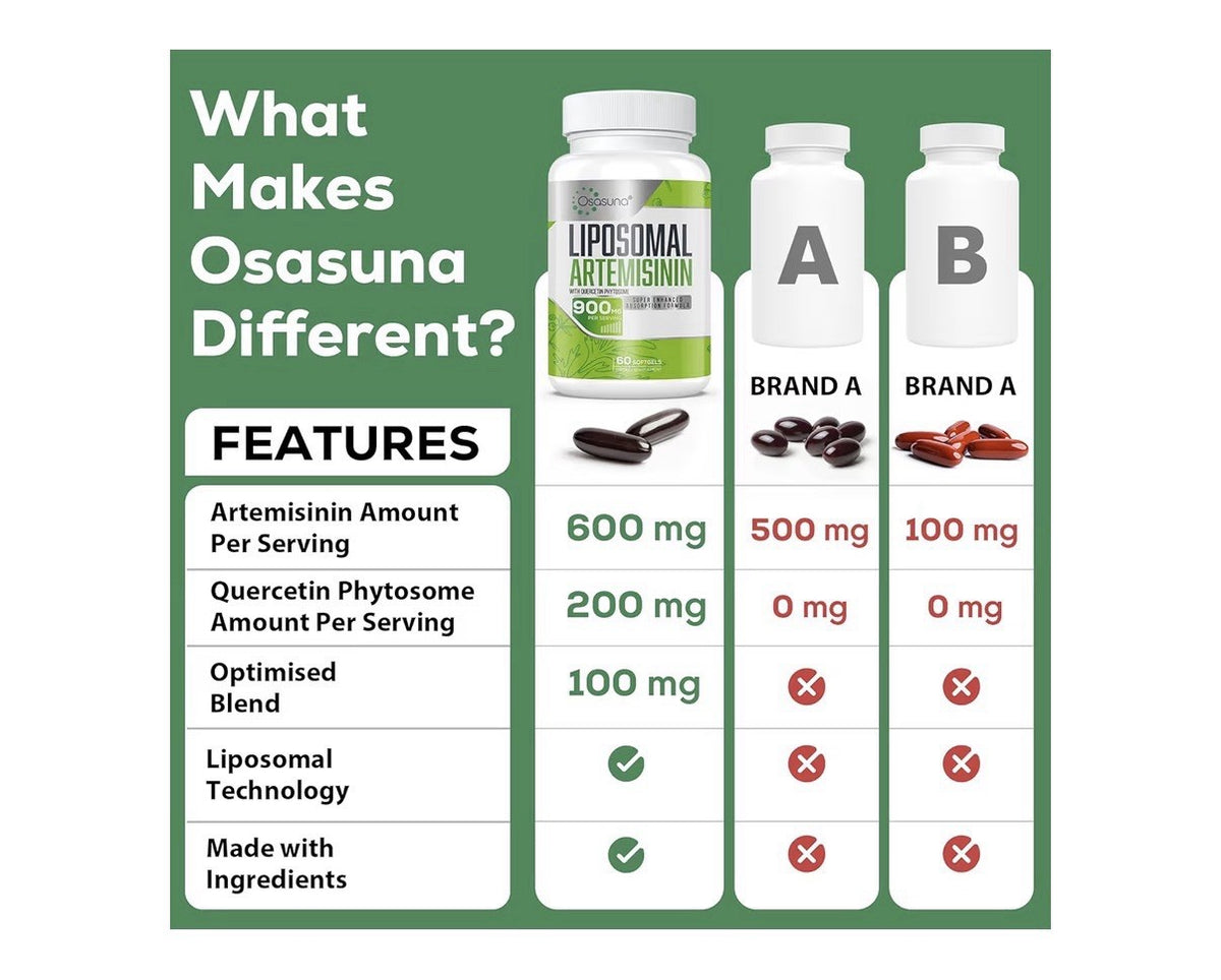 Osasuna Liposomal Artemisinin 900mg Maximum Absorption Sweet Wormwood 2 Packs