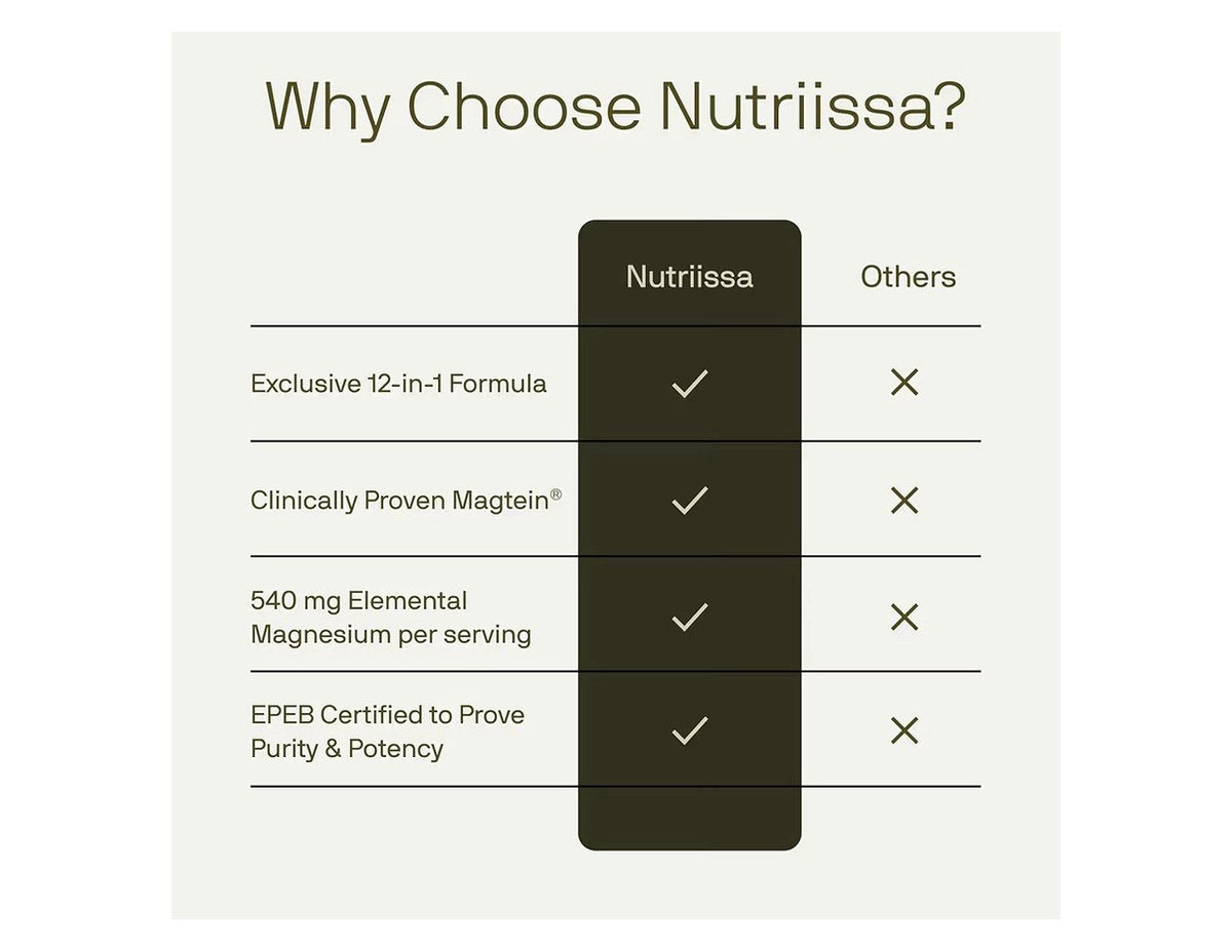 Nutriissa 12-in-1 Full-Spectrum Magnesium Featuring Glycinate Citrate & Magtein