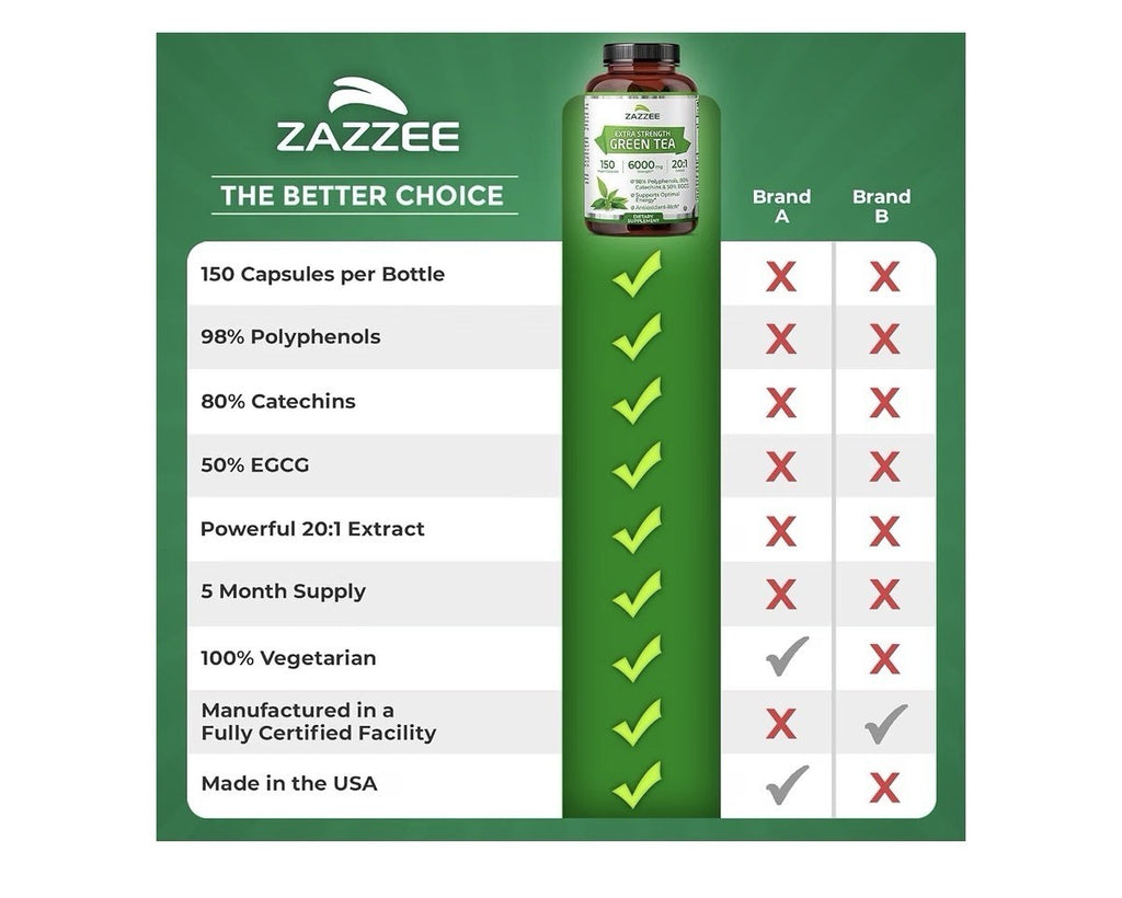 Zazzee Green Tea Supports Optimal Metabolism Healthy Energy Levels 5Month Supply