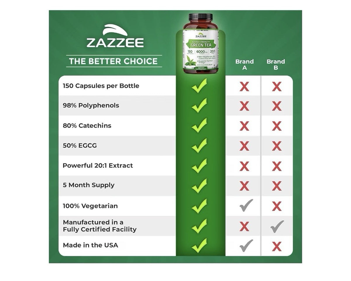 Zazzee Green Tea Supports Optimal Metabolism Healthy Energy Levels 5Month Supply