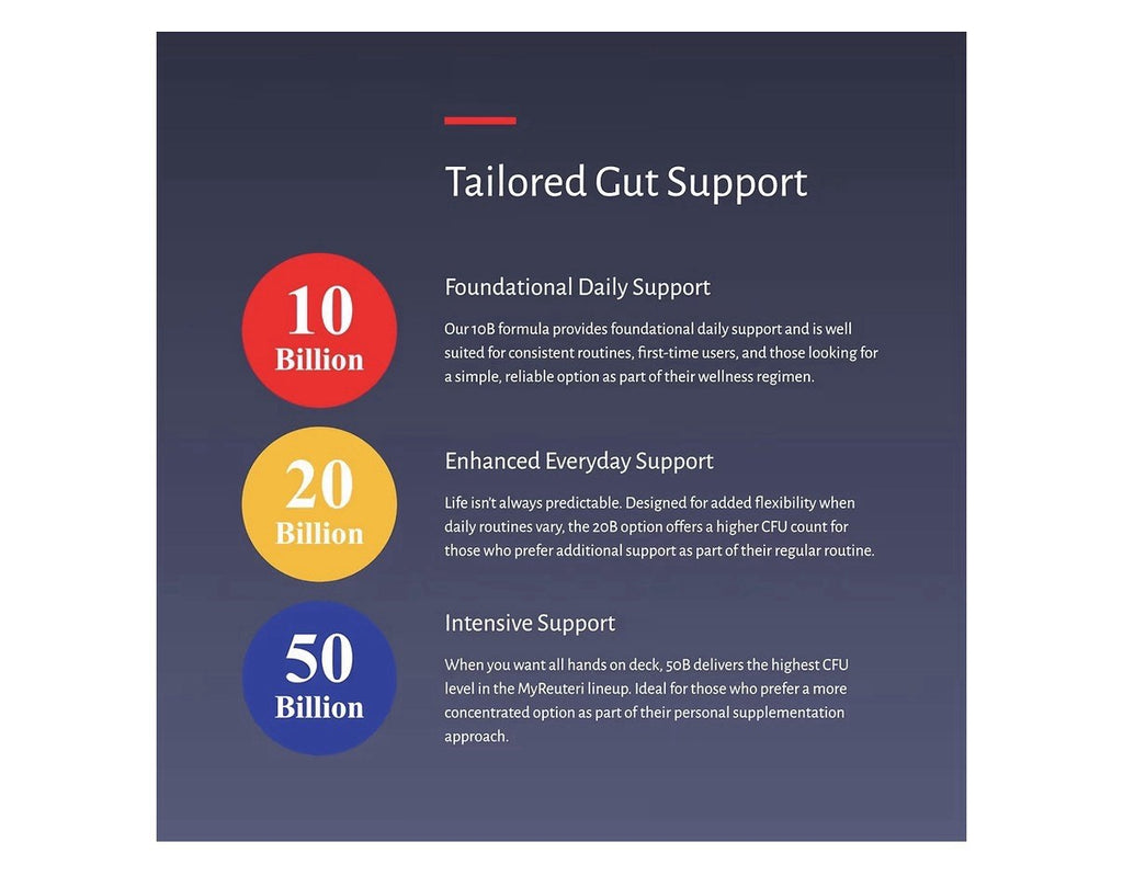 oxiceutics MyReuteri™ Lactobacillus reuteri LRDR™ Probiotic 20 Billion CFU 30Cap