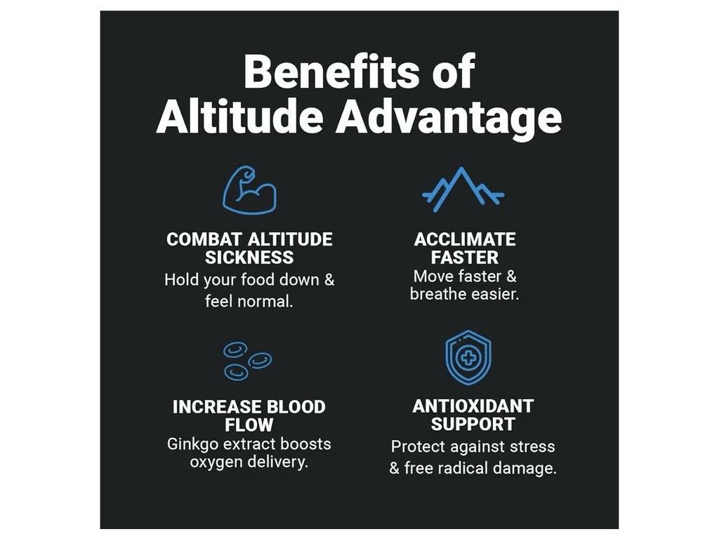 Wilderness Athlete Altitude Advantage Altitude Sickness Prevention Relief 60caps