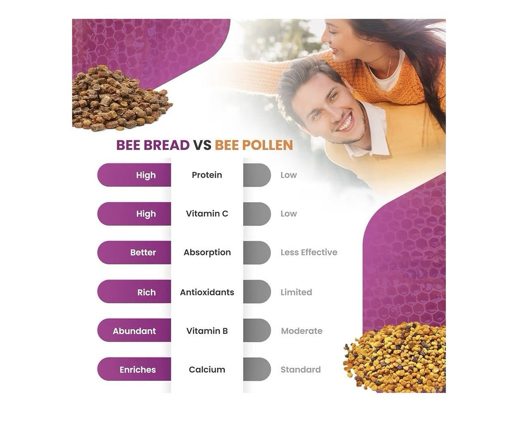 HONEYBEEZONE Bee Bread Nutrients Dense Superfood Energy Immune Support 60capsule