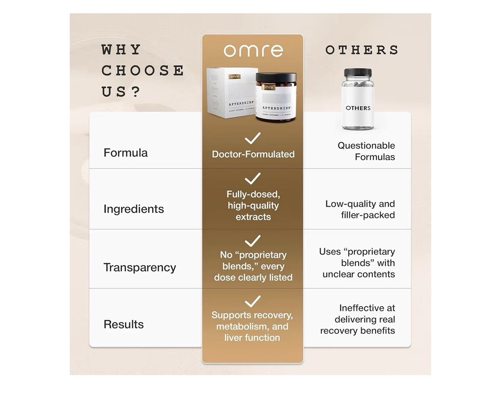 omre AfterDrink Restore Pills Liver Support Better Mornings USA Made 48 Capsules