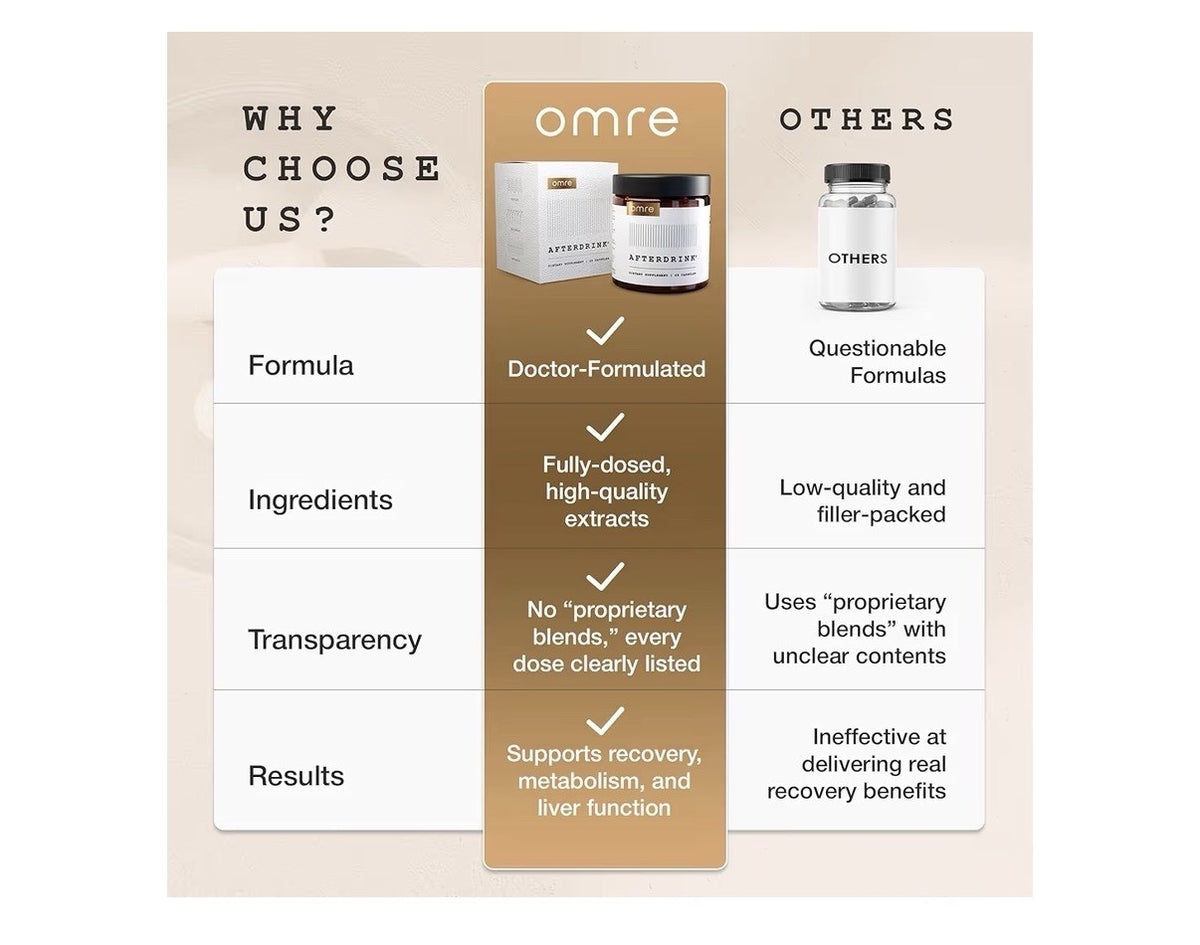 omre AfterDrink Restore Pills Liver Support Better Mornings USA Made 48 Capsules