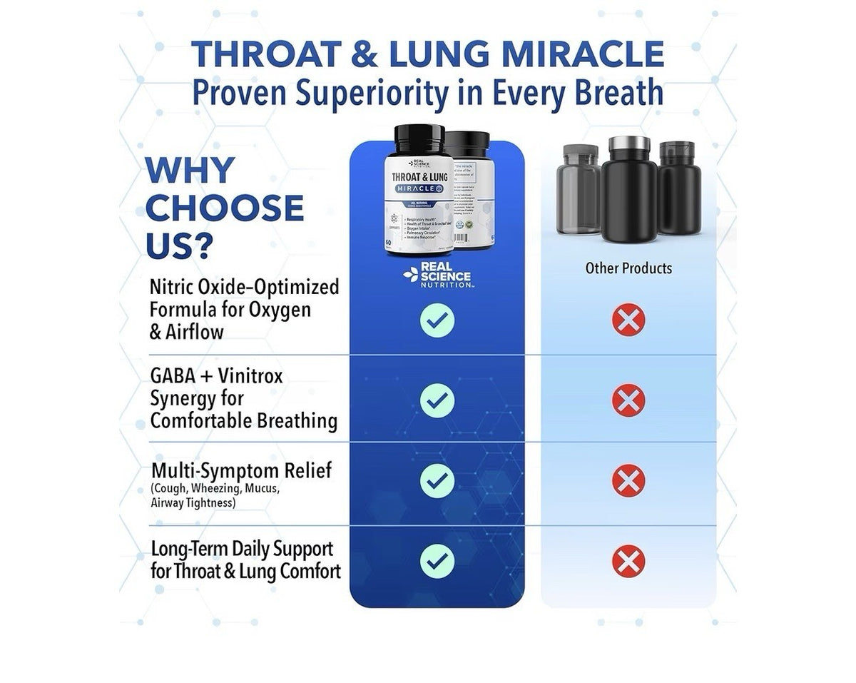 Real Science Throat & Lung Miracle Detox Clear Mucus Sore Throat Immune Response