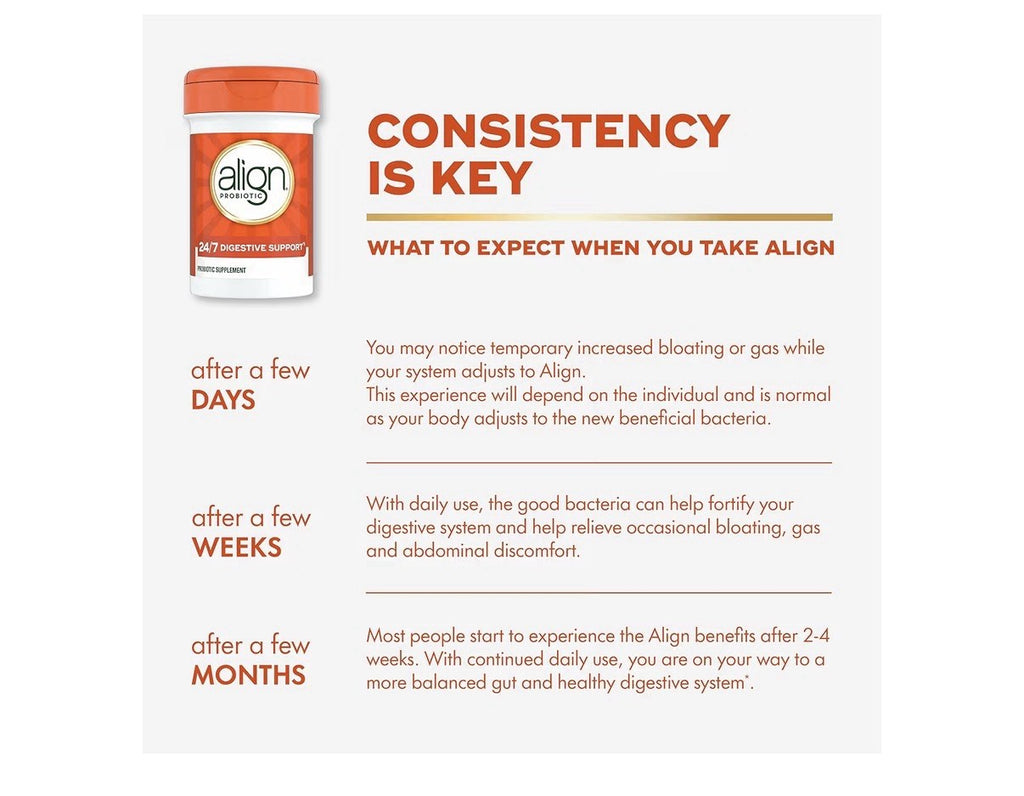 Align Probiotic 24/7 Digestive Support Bloating Gas Help for Women & Men 2 Packs