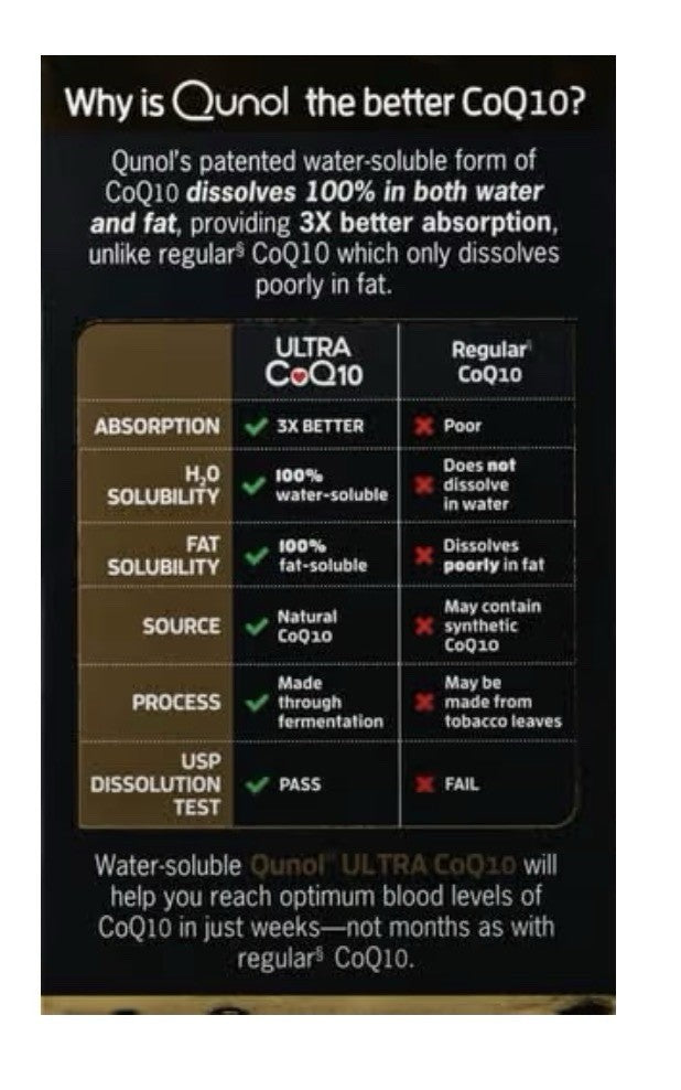 2 Pack Qunol Ultra CoQ10 100mg 3x Better Adsorption Water And fat Soluble