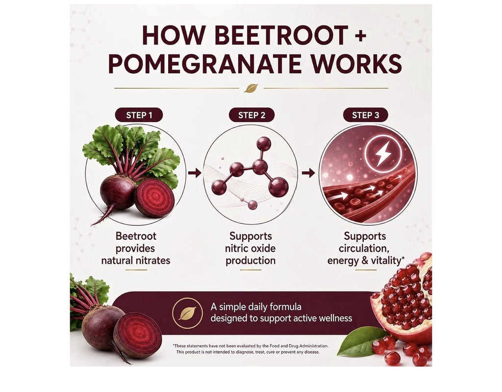 PURELYNUTRIENT Beetroot + Pomegranate Nitric Oxide Blood Flow Support 90 Capsule