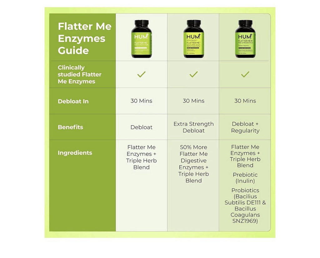 HUM Flatter Pre & Probiotics Debloat + Regularity Digestive Enzymes Woman & Men