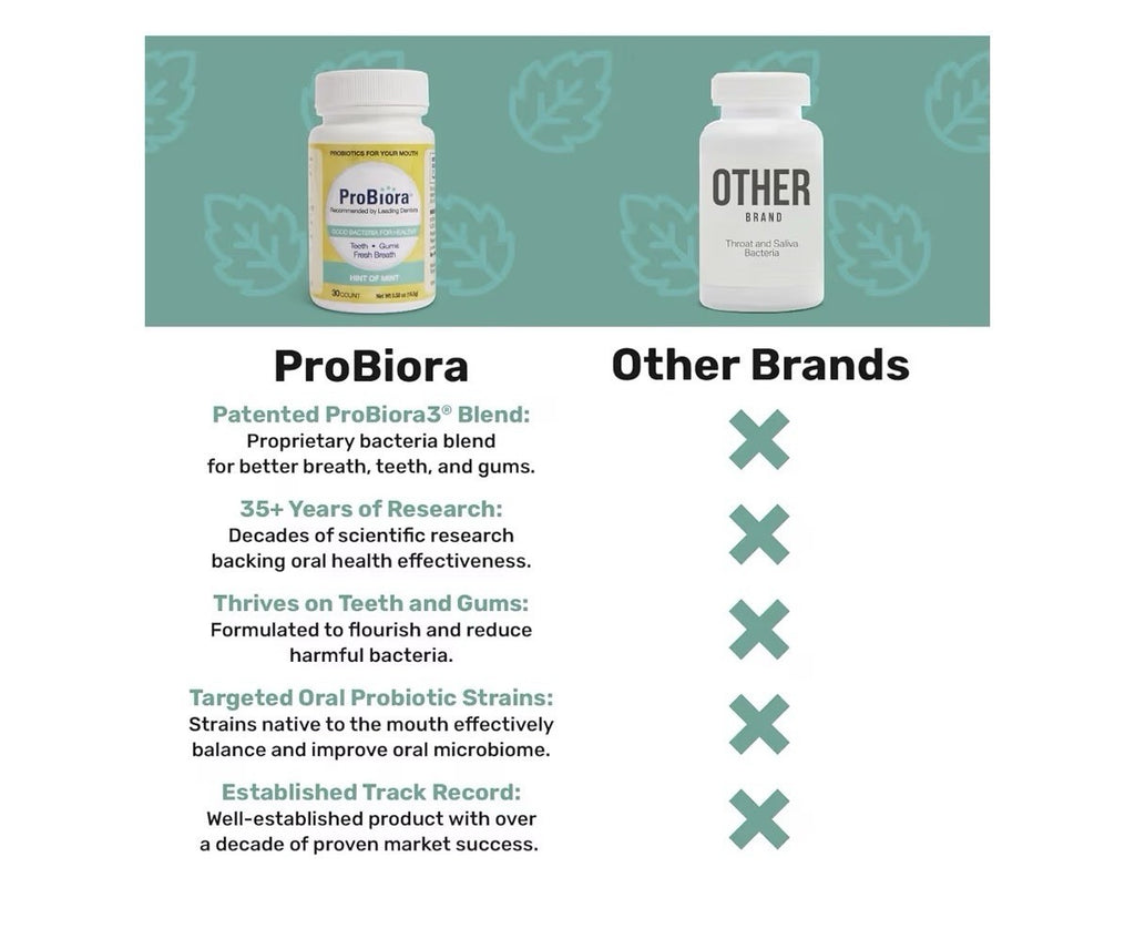 3 Pack ProBiora Probiotic Oral Care Supplement Gum Teeth Health Chewable  Mint