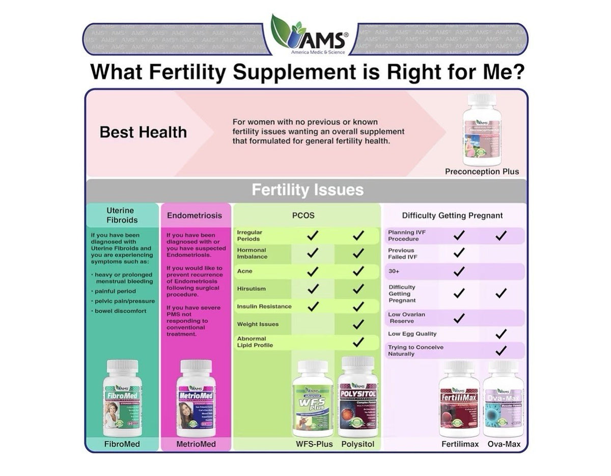 America Medic & Science FibroMed For Women Hormonal Balance Reproductive Health