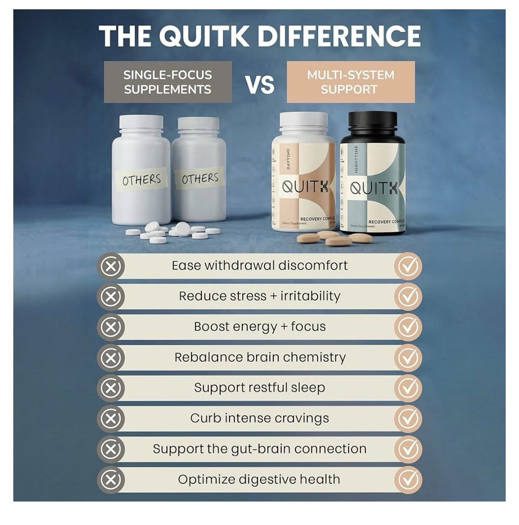 QUITK Withdrawal and Recovery Complex Day And Night Detox Support 90 Day Supply.