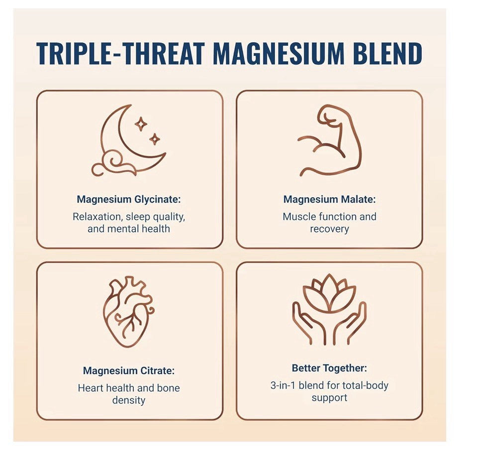 Live Conscious Magwell Magnesium Glycinate, Malate & Citrate Women & Men 2 Pack