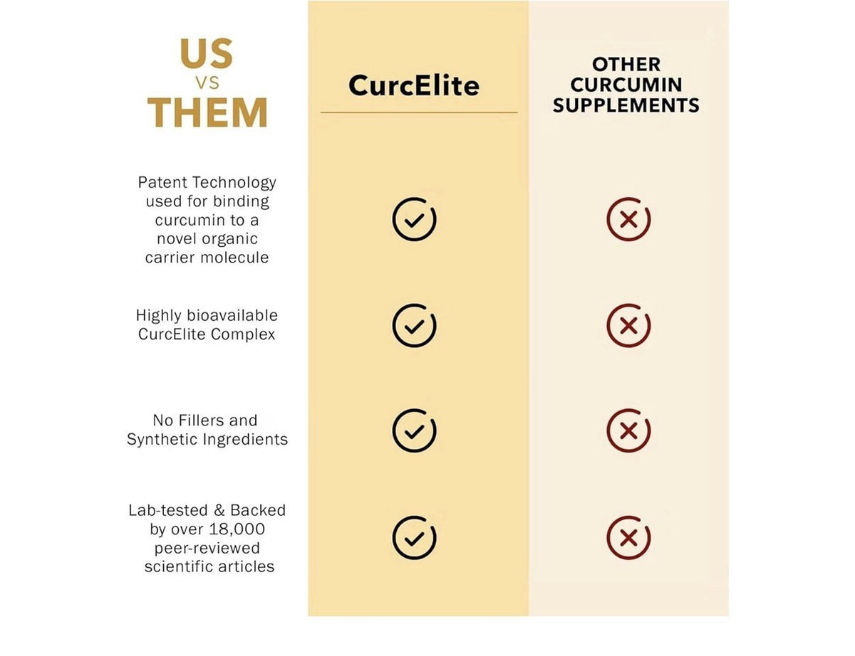 Mara Labs CurcElite Curcumin Turmeric Extract 95% Curcuminoids 30 Capsules