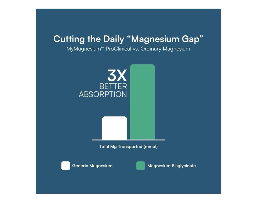 MyMagnesium ProClinical Vitality The During Day Restful Sleep At Night 90Tablets