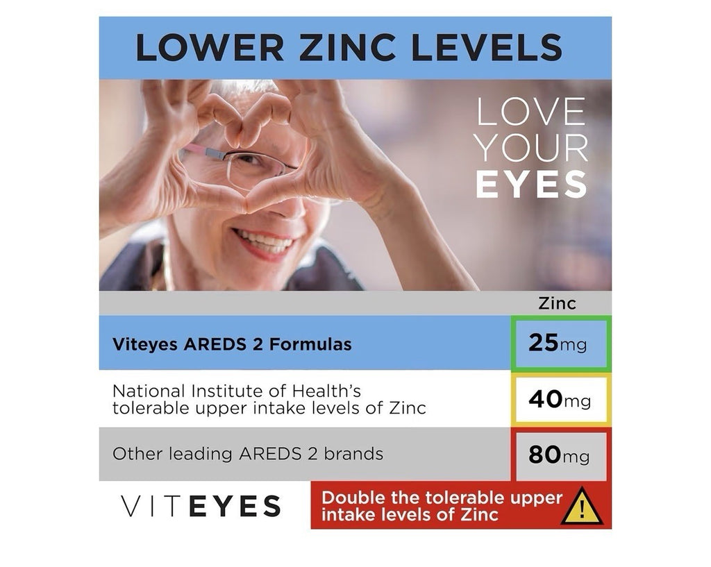 Viteyes AREDS 2 Advanced Based Formula Eye Macular Vision Health Support 60 caps