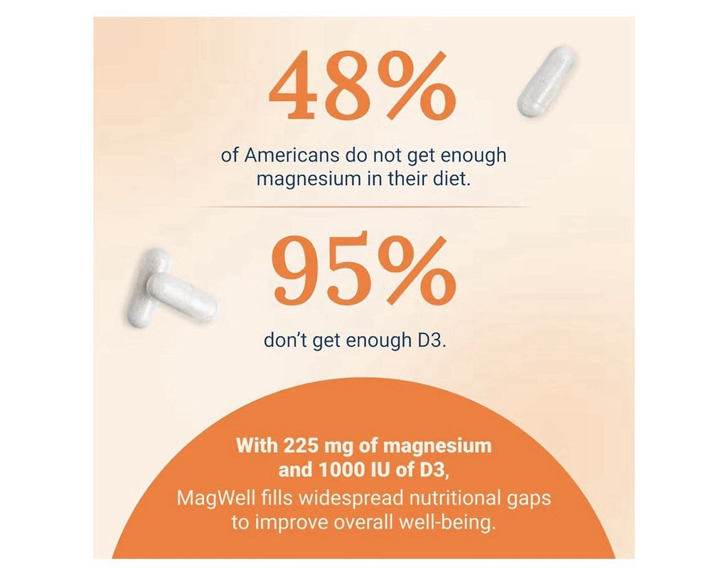 Live Conscious Magwell Magnesium Glycinate, Malate & Citrate Women & Men 2 Pack