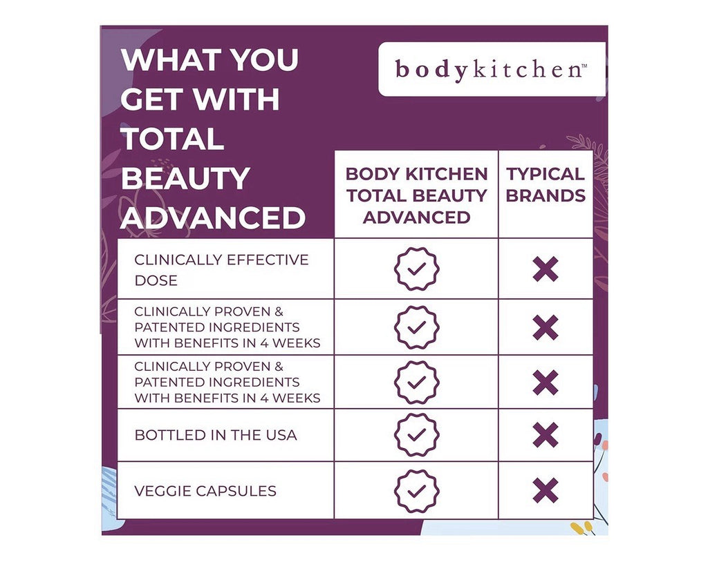 Body Kitchen Total Beauty Advanced 1000 mg OptiMSM Skin Hair Nail Support 90caps