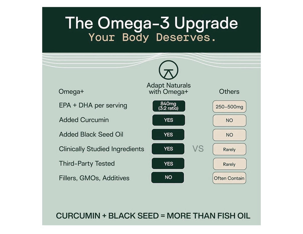 Adapt Naturals Omega+ Bio-Avail Fish Oil with Curcumin And Black Seed 2 Pack