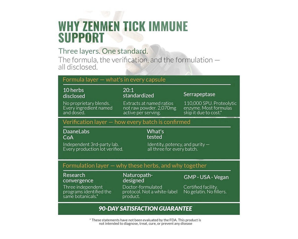 Zenmen Tick Immune Support 10 in 1 Herbal Formula Dietary Supplement 2 Pack