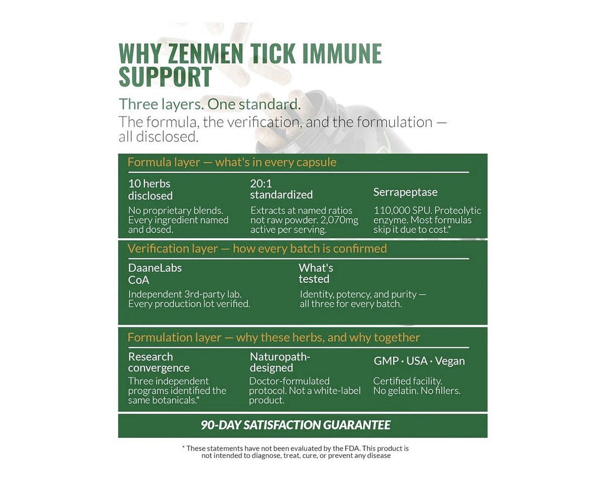 Zenmen Tick Immune Support 10 in 1 Herbal Formula Dietary Supplement 2 Pack