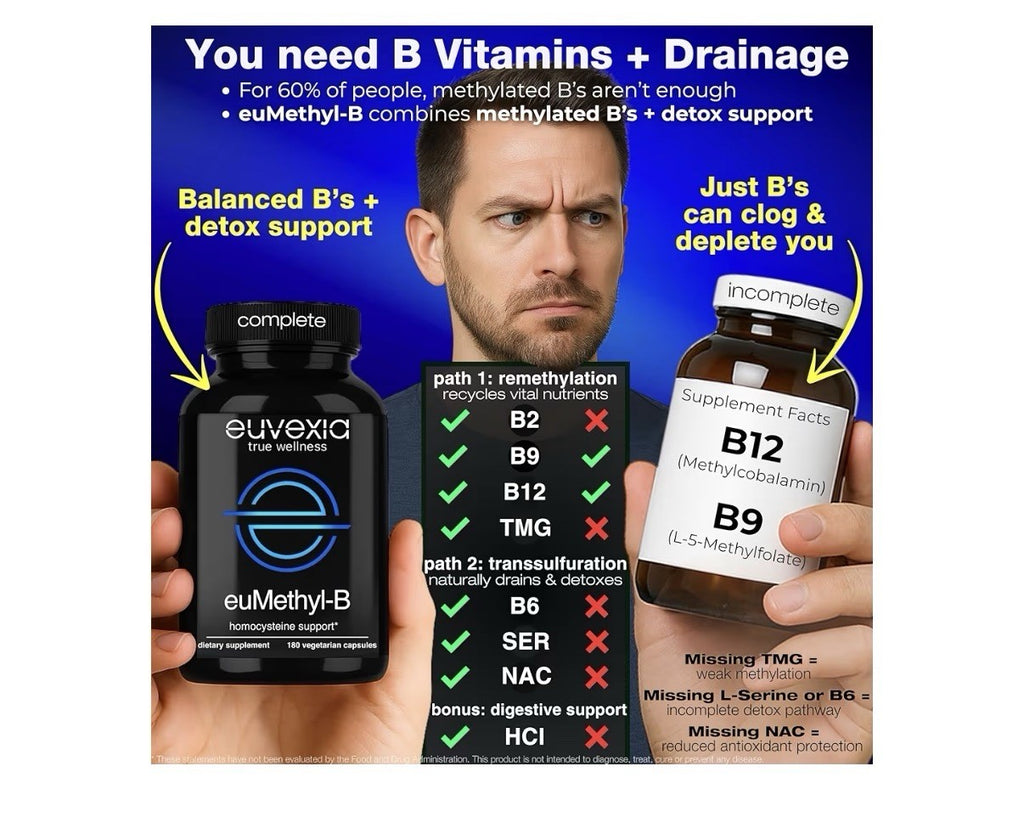Euvexia euMethyl-B Methylated B Complex Vitamins Riboflavin B6 B12 Folate 180Cap