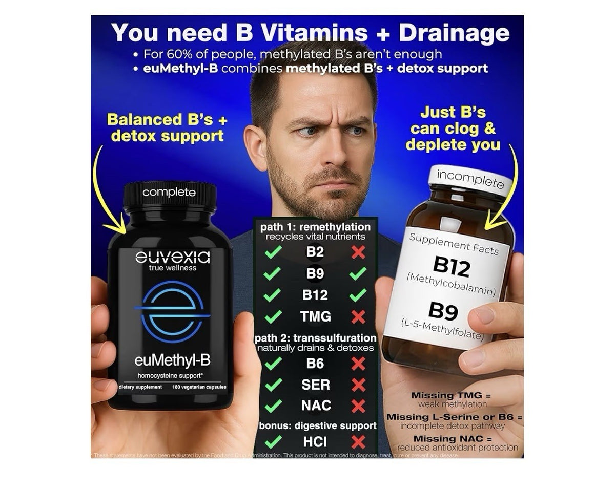 Euvexia euMethyl-B Methylated B Complex Vitamins Riboflavin B6 B12 Folate 180Cap