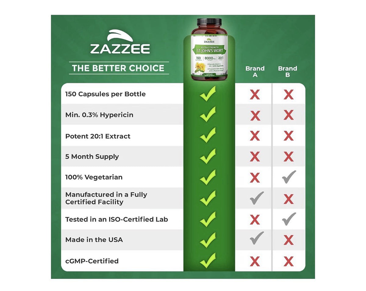 Zazzee St. John’s Wort Supports Wellbeing , Positive Mood 0.3% Hypericin 150Caps