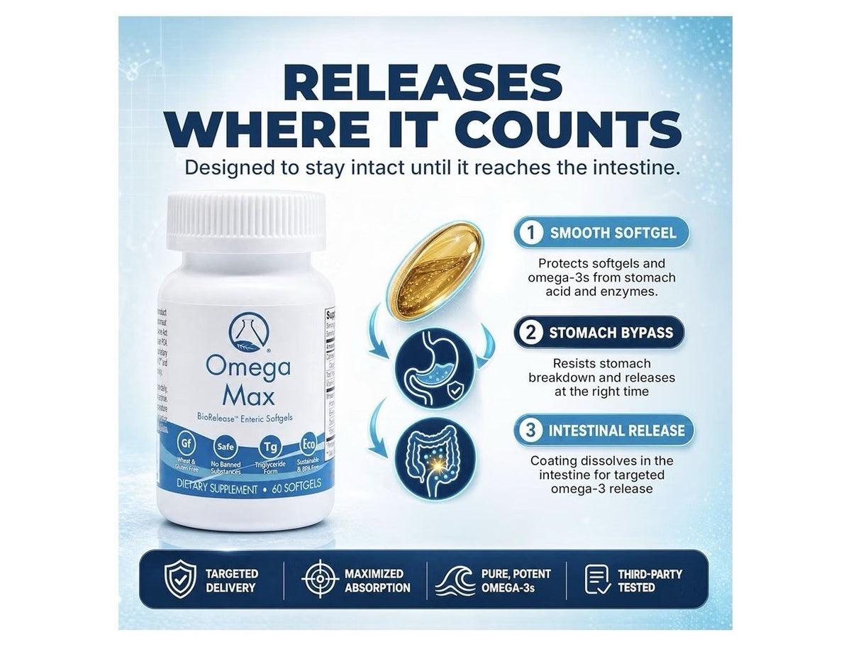Nugevity Omega Max No Burp Fish Oil Omega 3 EPA DHA Heart Brain Vision 60Softgel