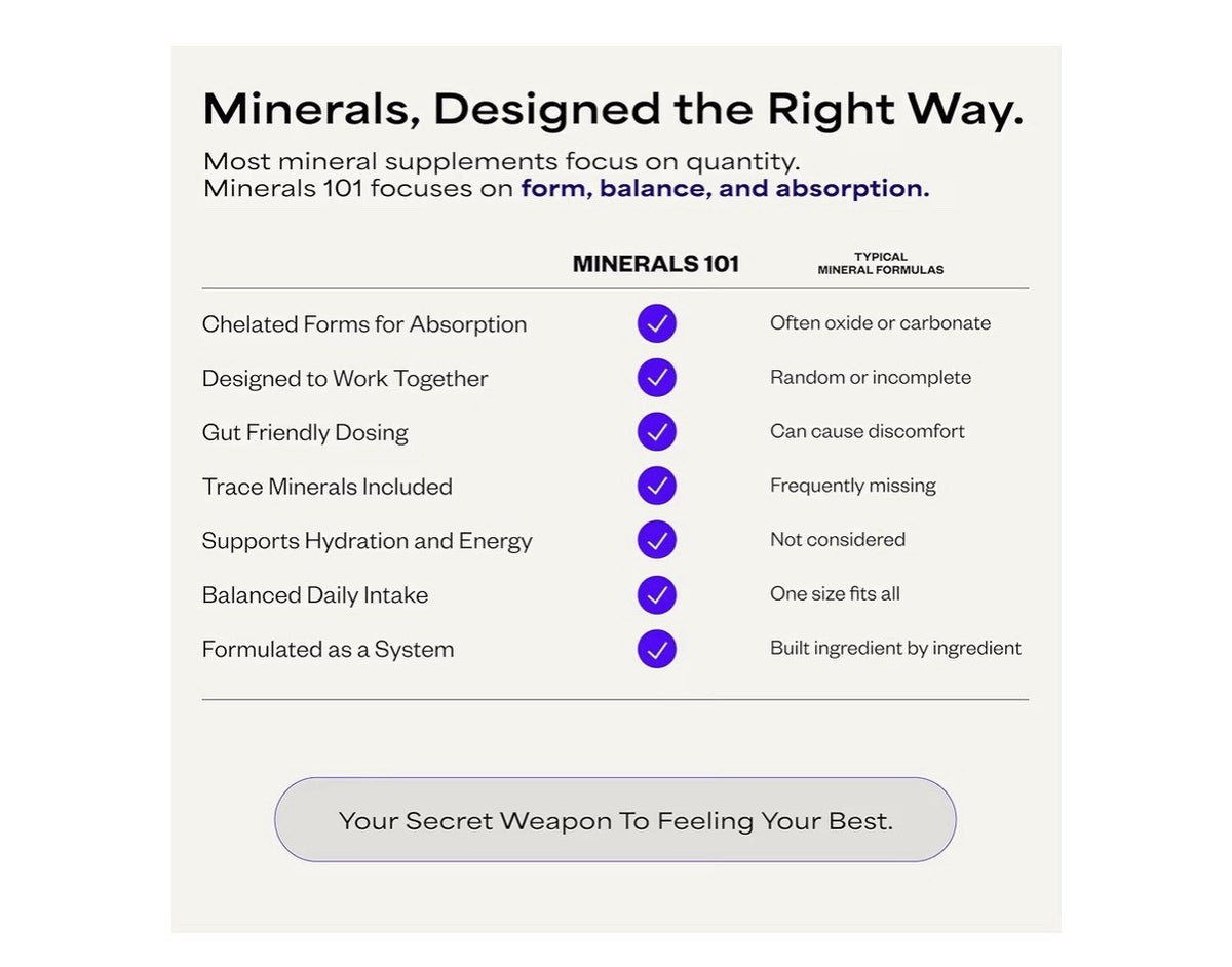 Suppgrade Labs Minerals 101 by Dave Asprey Daily Essential Mineral 90 capsules