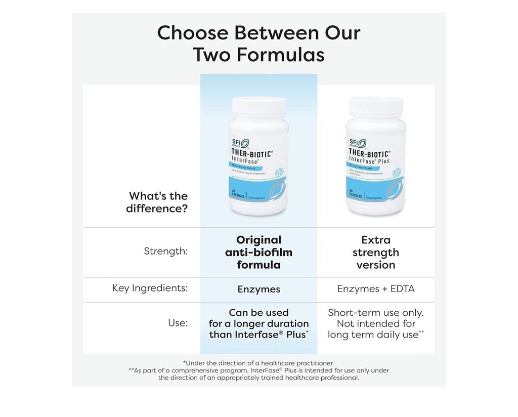 SFI Health Ther-Biotic InterFase Microbiome Health Multi Enzyme Formula 60 Caps
