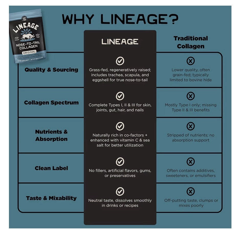 Lineage Provisions Grass Fed Collagen Powder UNFLAVORED 30 Servings Unflavored