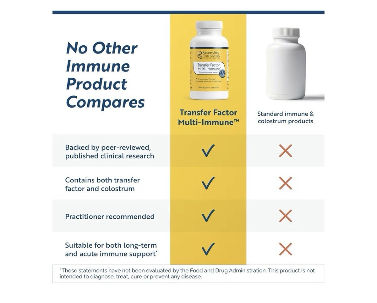 Researched Nutritionals Transfer Factor Multi-Immune With Mushrooms 90 Capsules