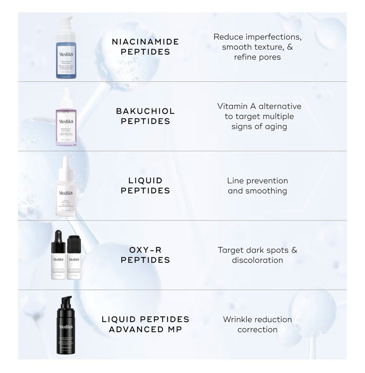 Medik8 Niacinamide Peptides Balancing Pore-Refining Serum Face Visibly Clear 1oz
