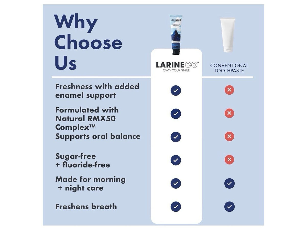 Larineco Hydroxyapatite & Probiotics Toothpaste Remineralizing 4 Oz Mint