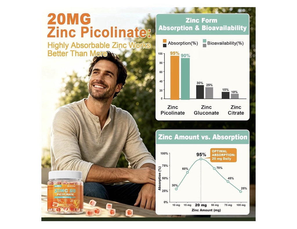 Nextdia Zinc 20 Picolinate Copper Magnesium for Women & Men 2 Pack