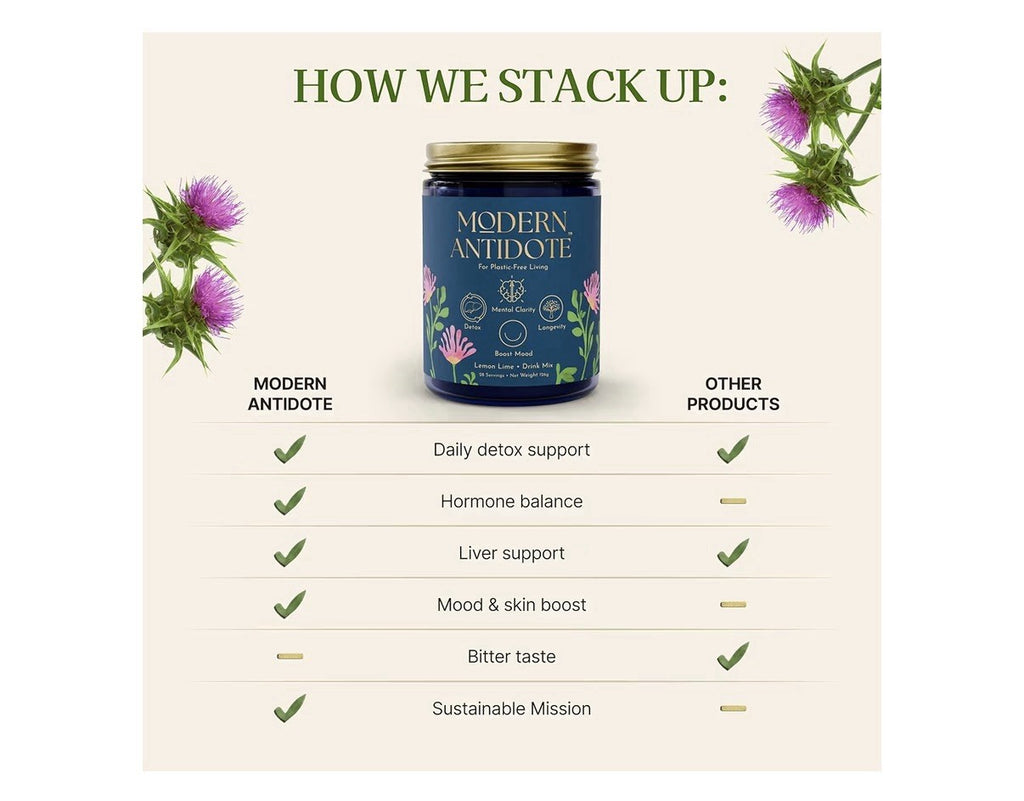 Modern Antidote Microplastic Detox Sulforaphane Milk Thistle & NAC 28 Servings