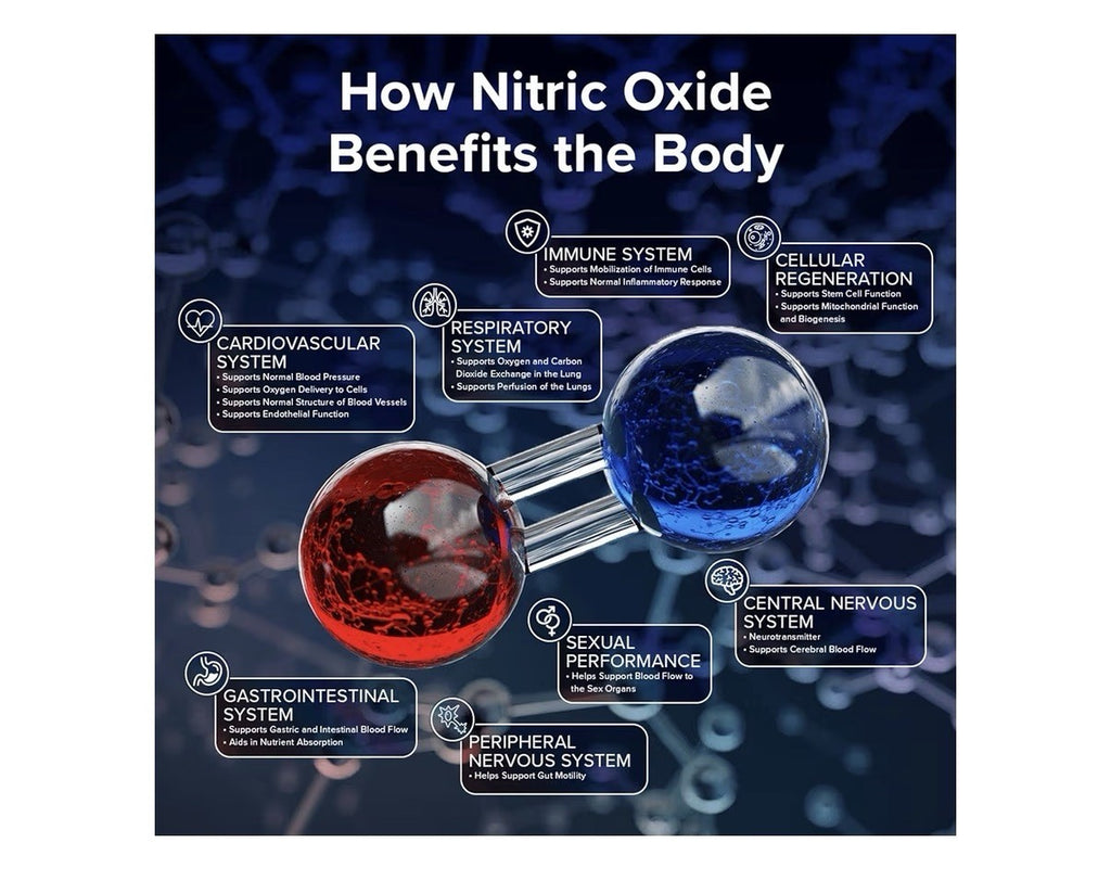 NO2U Bryan NITRICEUTICALS Natural Nitric Oxide Supplements Women, Men 60Lozenges