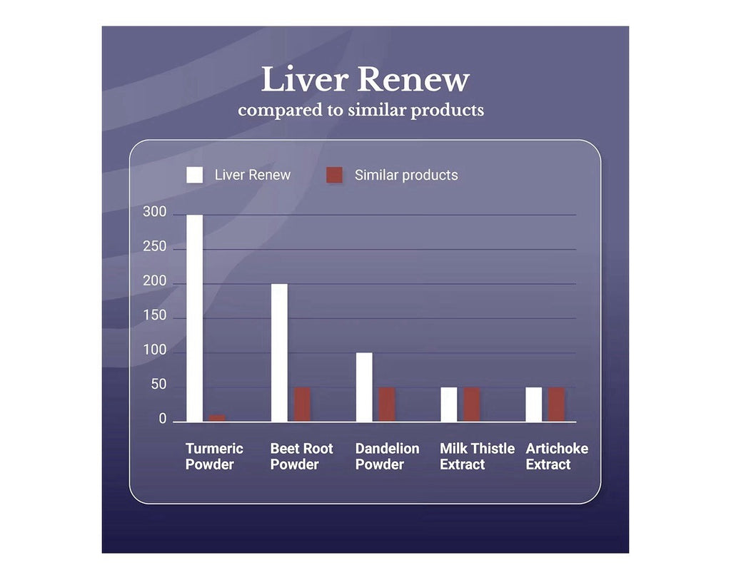 Nation Health MD Liver Renew Healthy Liver Function Cleanse Detox Repair 2 Pack