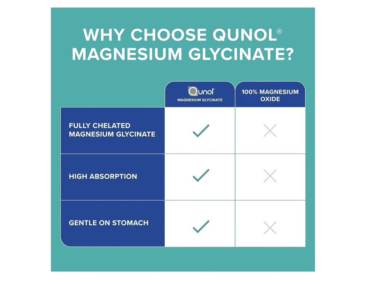 Qunol Magnesium Glycinate 300mg Nerve Bone Muscle Health Stress Sleep 90 Tablets