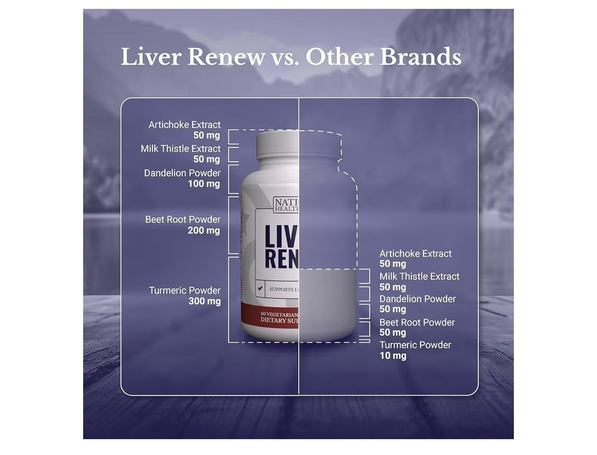 Nation Health MD Liver Renew Healthy Liver Function Cleanse Detox Repair 60 Caps