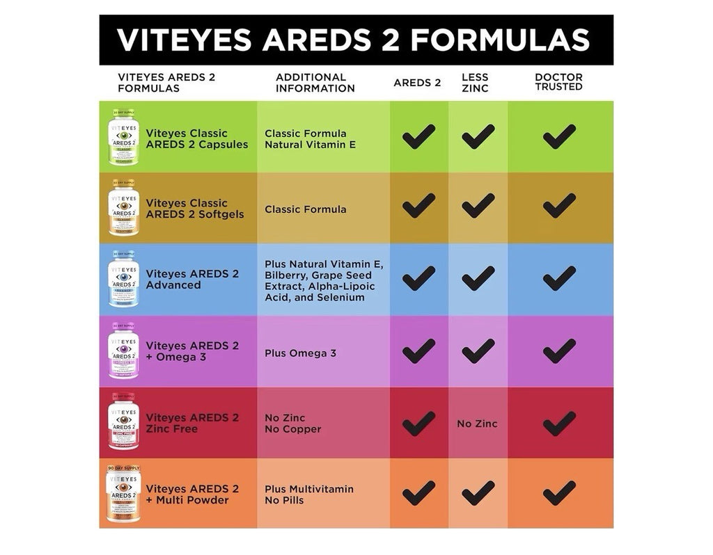 Viteyes AREDS 2 Advanced Based Formula Eye Macular Vision Health Support 180caps