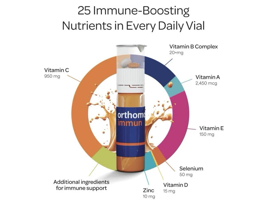 Orthomol Immun Immune Support Vials for Adults For Daily Health 7 Day Supply