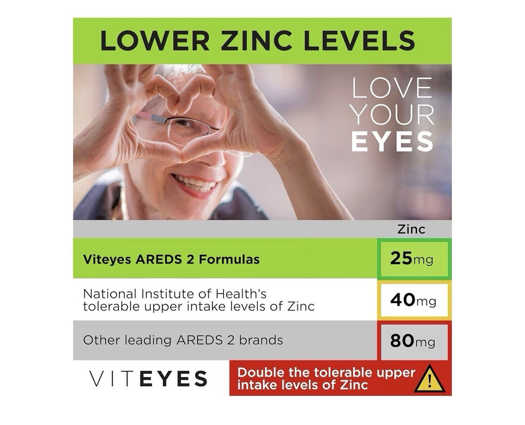 Viteyes AREDS 2 Classic Based Formula Eye Macular Vision Health Support 180 Caps