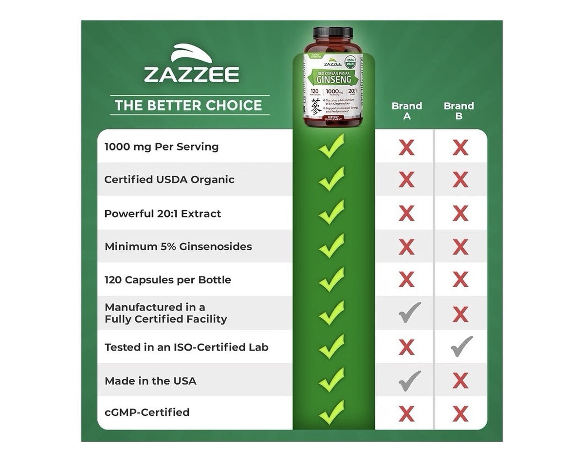 Zazzee Red Korean Panax Ginseng Energy And Performance Support 120 Capsules