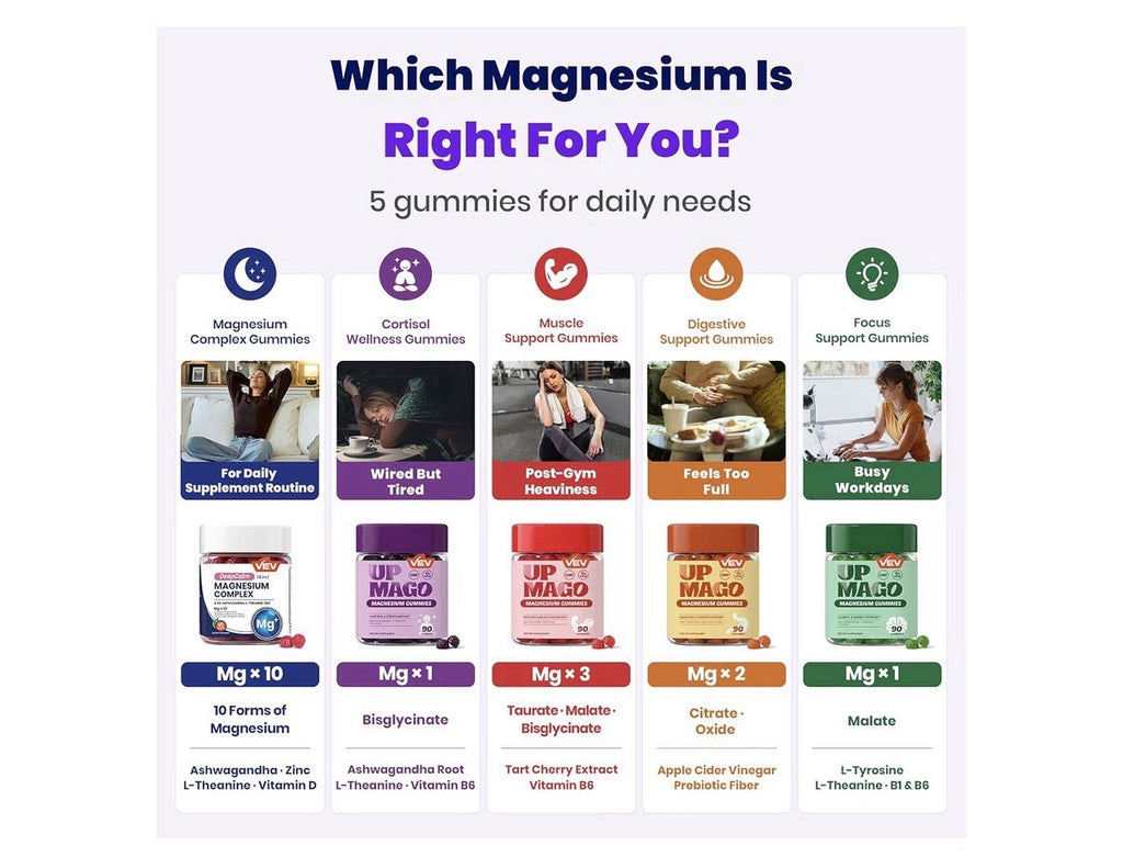 VEV UPMAGO Magnesium Gummies Cortisol & Stress Support For Adults 90 Gummies