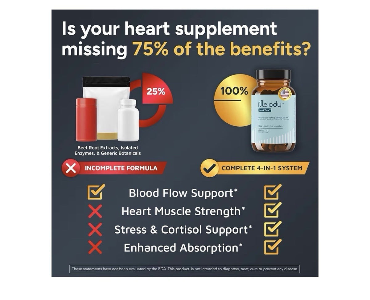 Melody Heart Tune 4-in-1 Blood Pressure Support Supplements 2 Month Supply