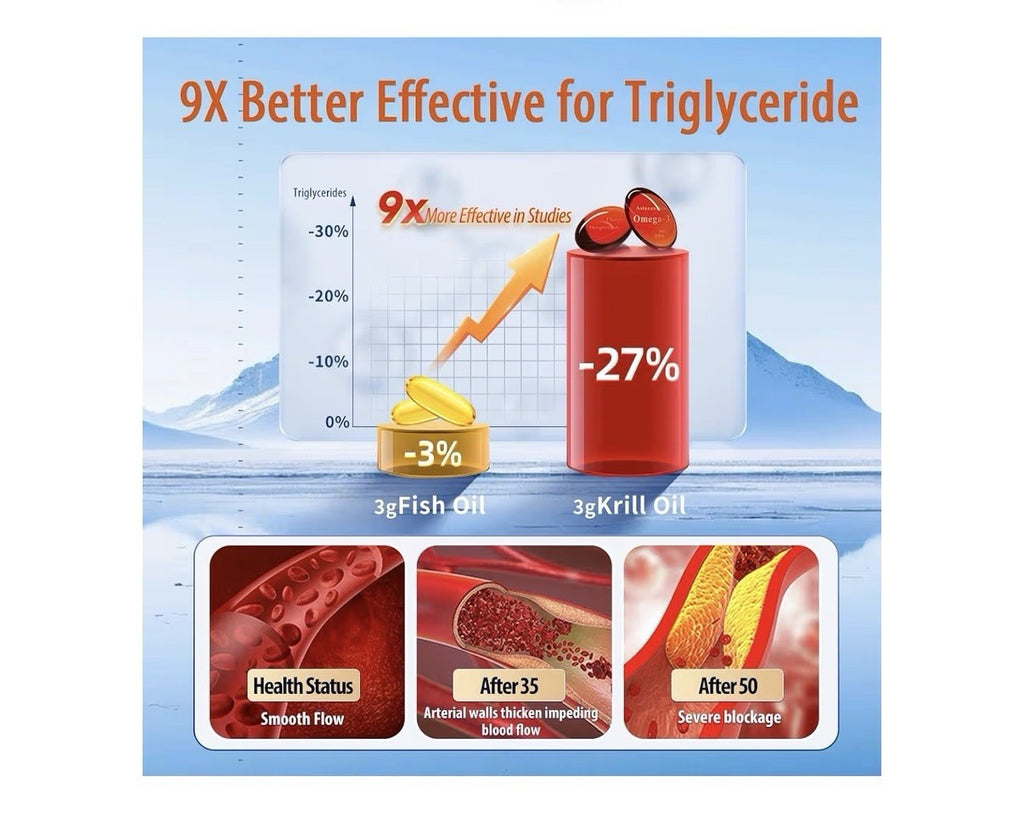 NYO3 Krill Oil Omega 3 Supplement 1000mg EPA DHA Pure Antarctic Krill 90 Softgel
